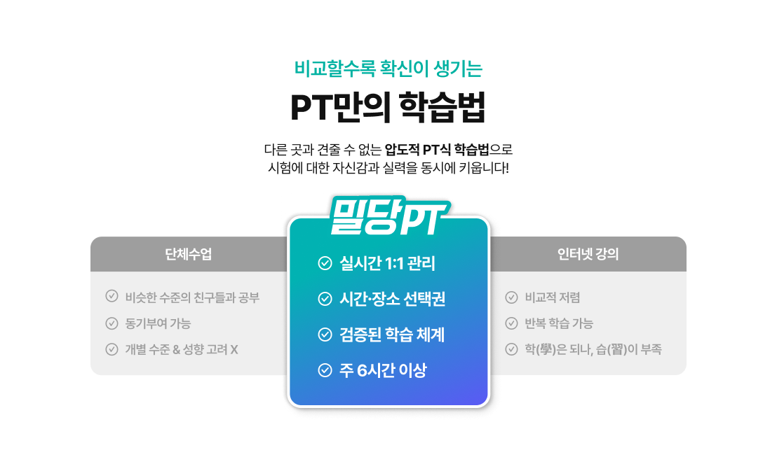 비교할수록 확신이 생기는 PT만의 학습법 / 다른 곳과 견줄 수 없는 압도적 PT식 학습법으로 시험에 대한 자신감과 실력을 동시에 키웁니다! / 단체수업 - 비슷한 수준의 친구들과 공부, 동기부여 가능, 개별 수준 & 성향 고려 X / 밀당PT - 실시간 1:1 관리, 시간 장소 선택권, 검증된 학습 체계, 주 6시간 이상 / 인터넷 강의 - 비교적 저렴, 반복 학습 가능, 학은 되나, 습이 부족